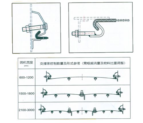 聚氨酯筛网安装示意图